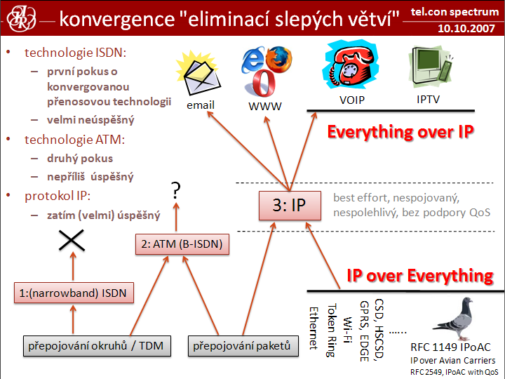 Slide c.  5