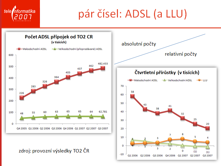 Slide c.  11