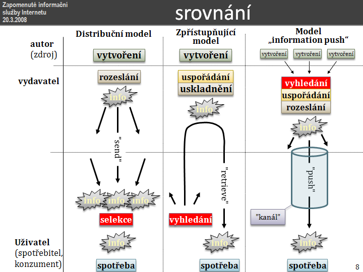 Slide c.  8