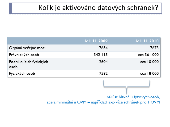 Slide c.  5