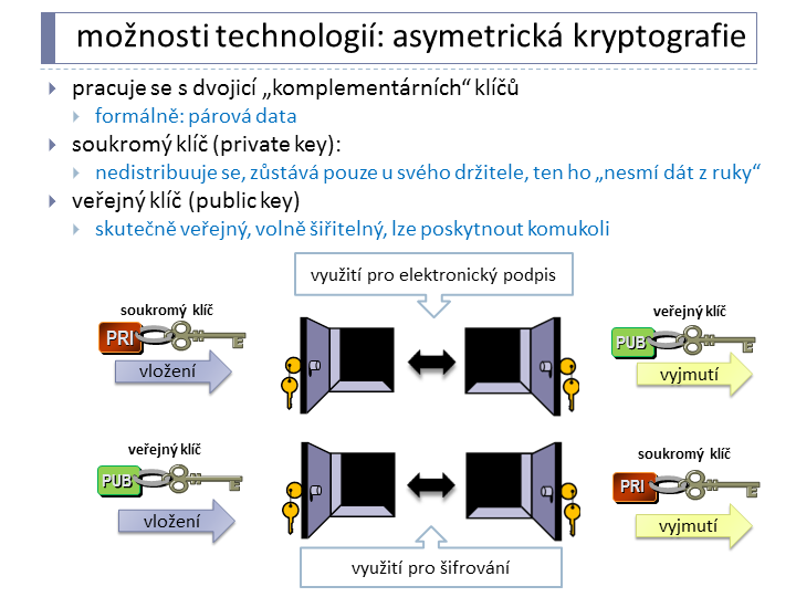 Slide c.  6