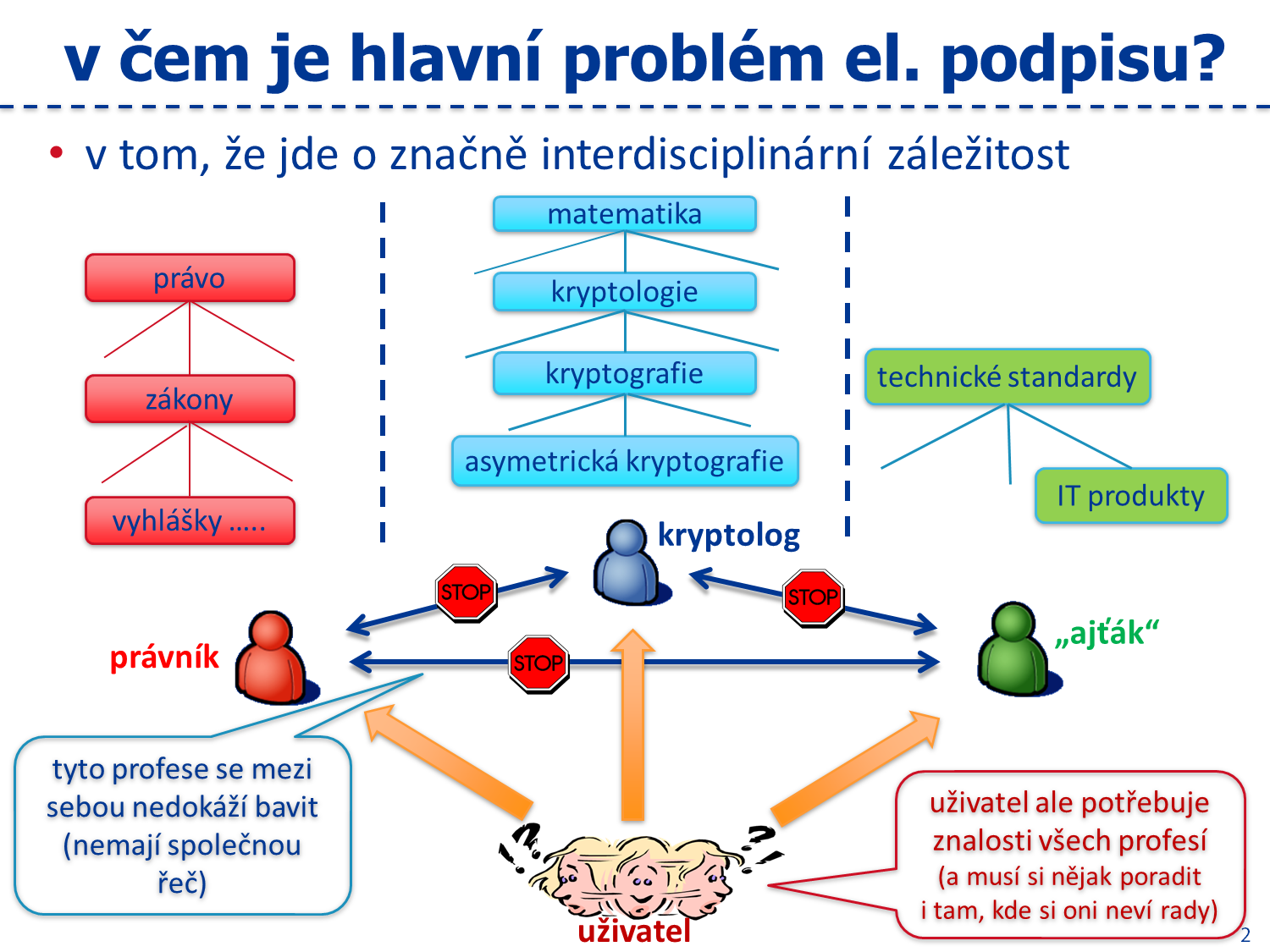 Slide c. 2
