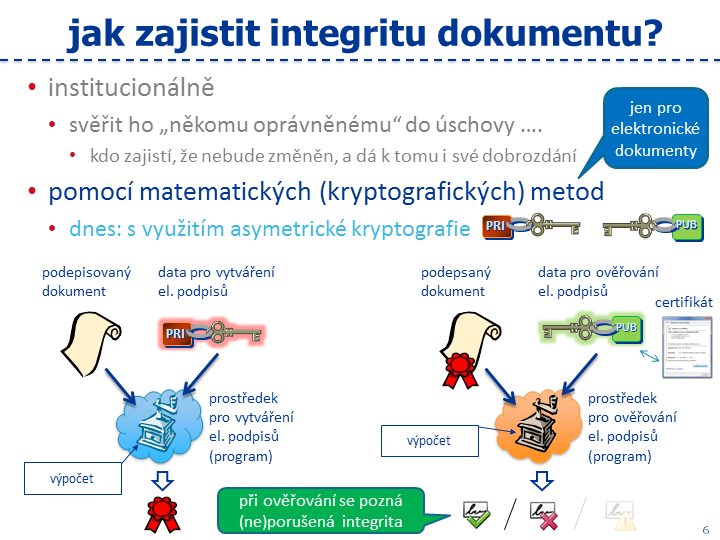 Slide c.  6