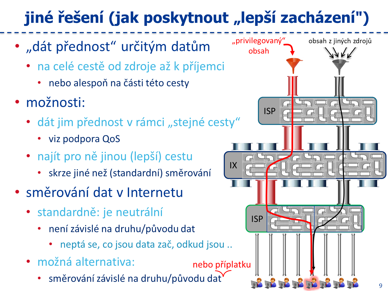 Slide c.  9