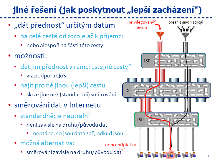 Slide c.  9