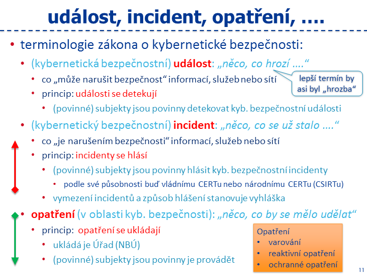 Slide c. 11