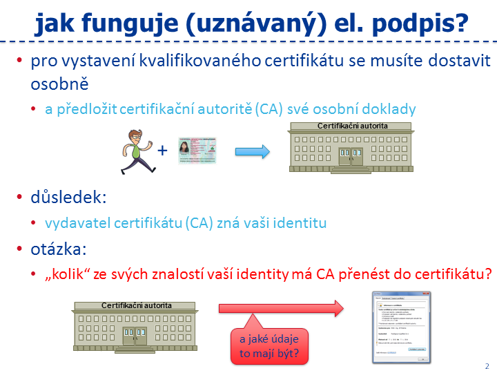 Slide c. 2