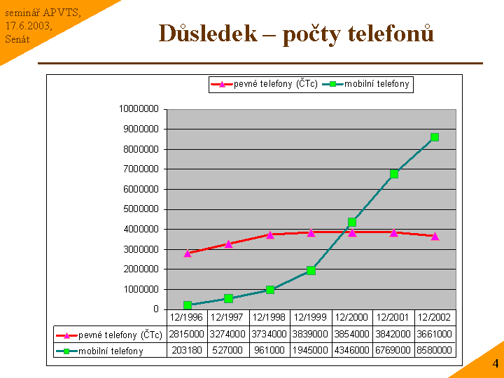 Slide c.  4