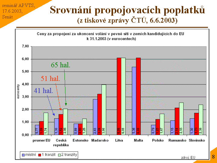 Slide c.  8