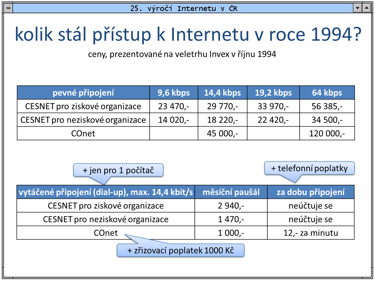 Slide c. 11