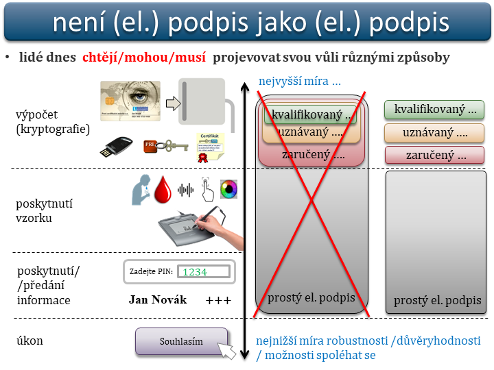 Slide c. 2
