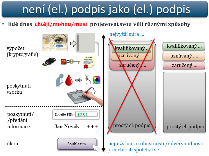 Slide c.  2