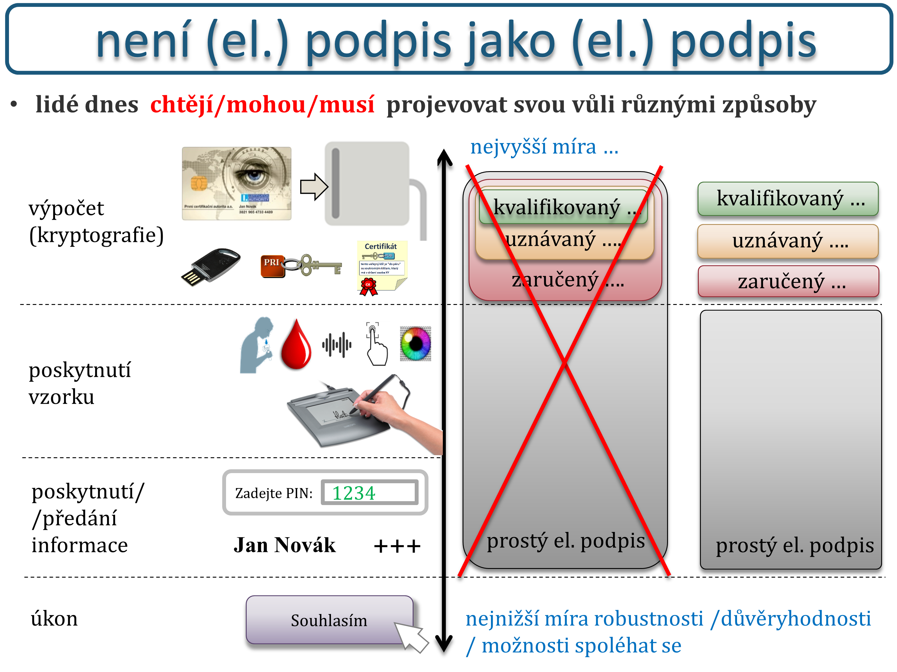 Slide c. 2