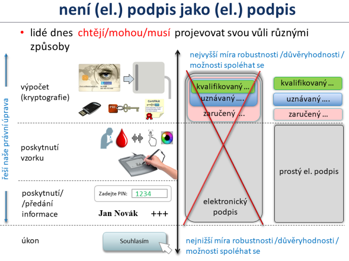 Slide c.  2