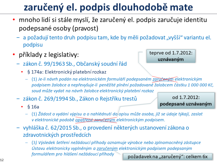 Slide c. 12