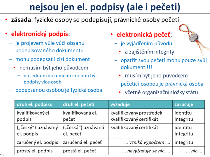 Slide c. 15