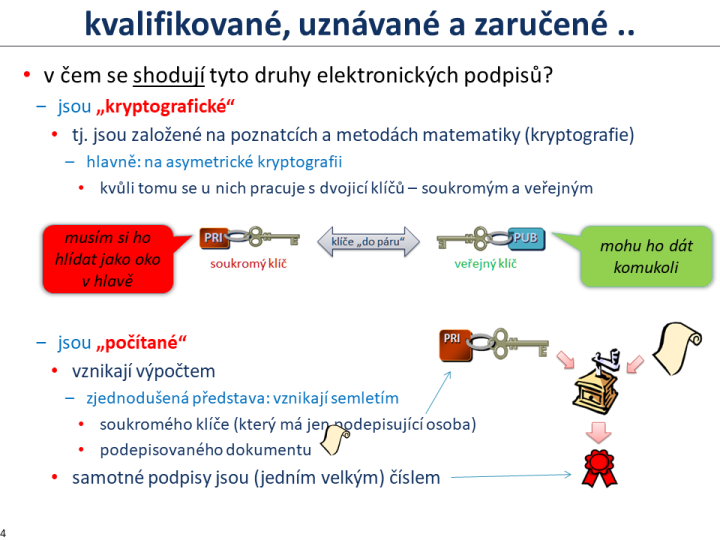 Slide c. 4