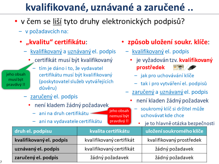 Slide c. 7