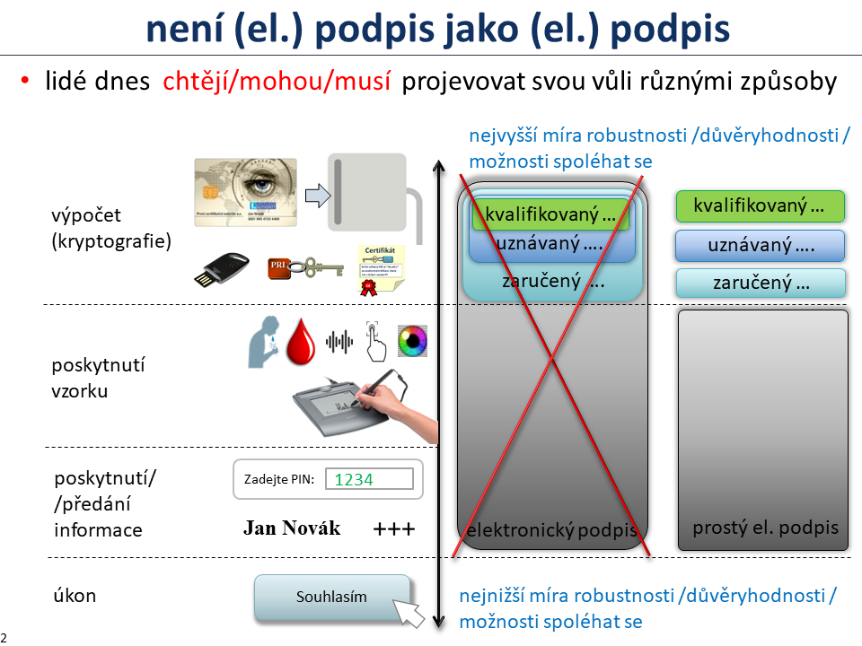 Slide c.  2