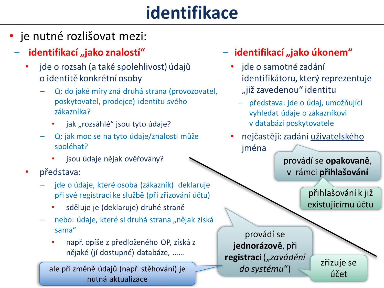 Slide c.  13