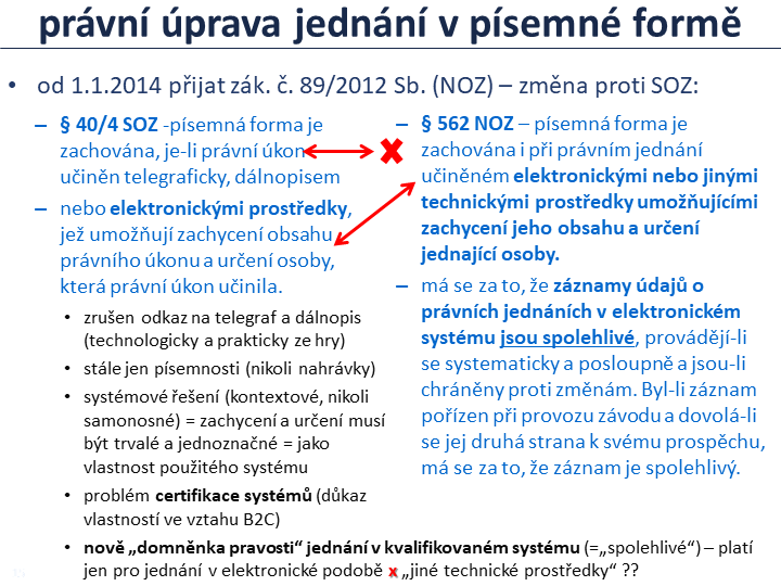 Slide c. 15