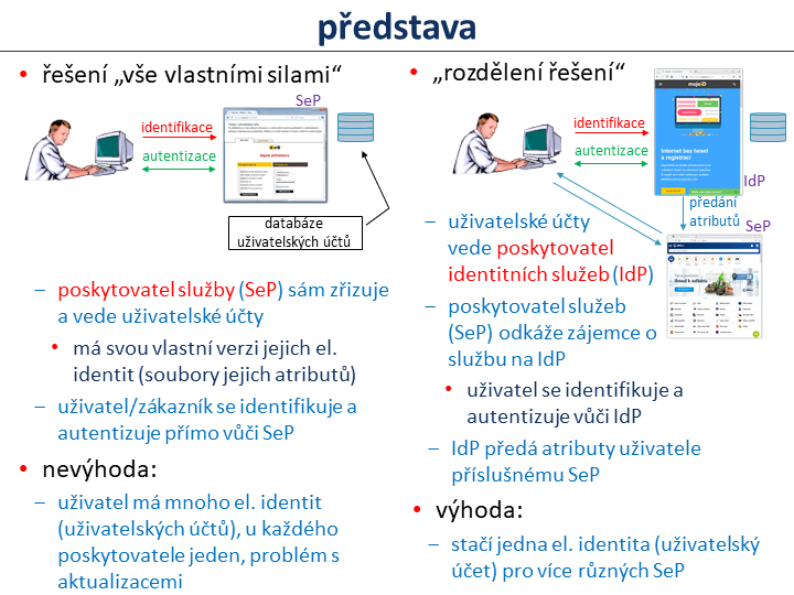 Slide c.  15