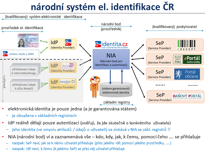 Slide c.  21