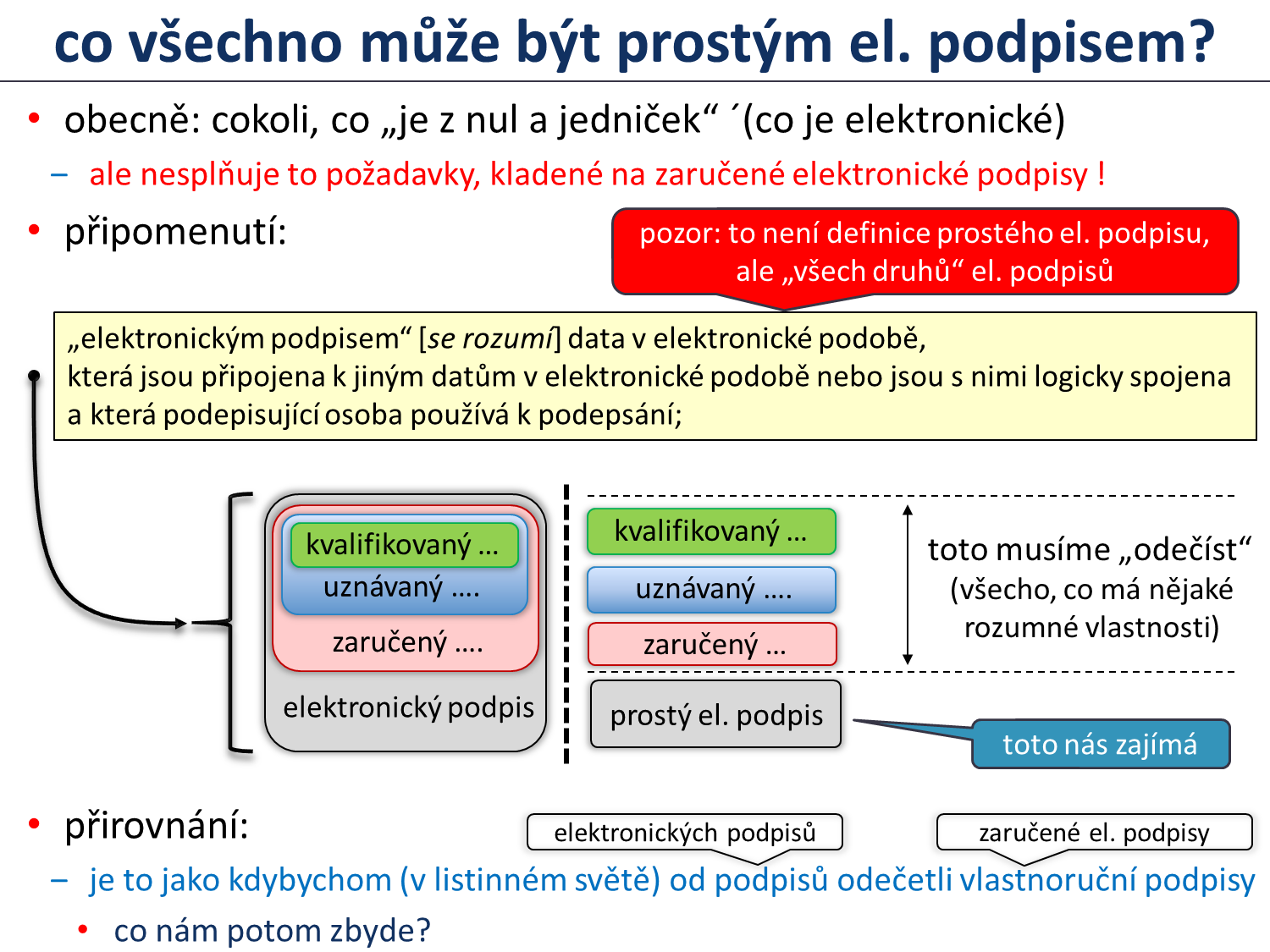 Slide c.  12